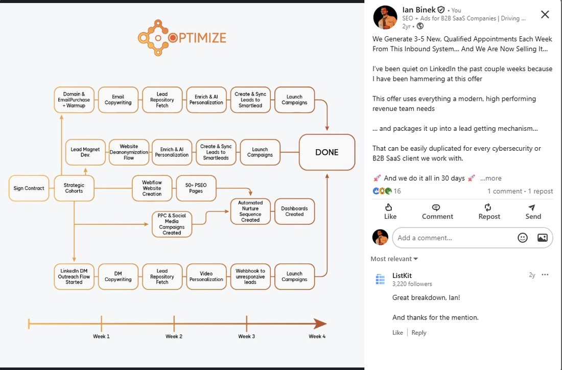 Optimize Your Marketing growth engine